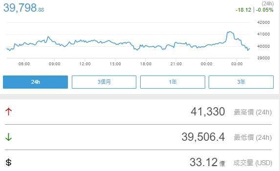 (圖片：鉅亨網)