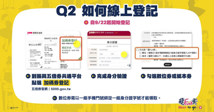 國民黨台北市議員游淑慧質疑能掌握民眾個資與發放「振興卷」有關。（圖／翻攝自游淑慧臉書）