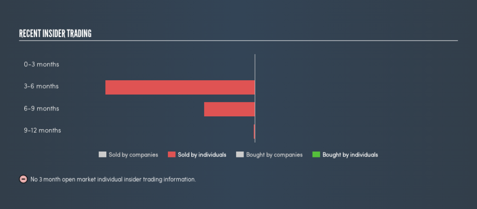 NasdaqGS:INDB Recent Insider Trading, September 2nd 2019