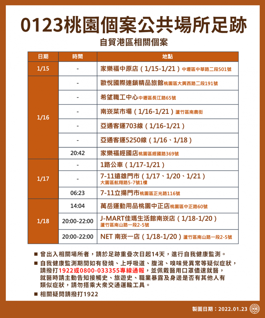 桃園確診者最新足跡曝光。圖／桃園市政府提供