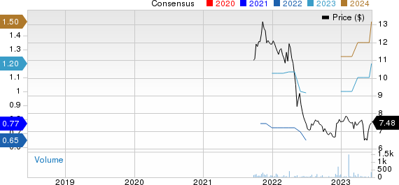 VersaBank Price and Consensus