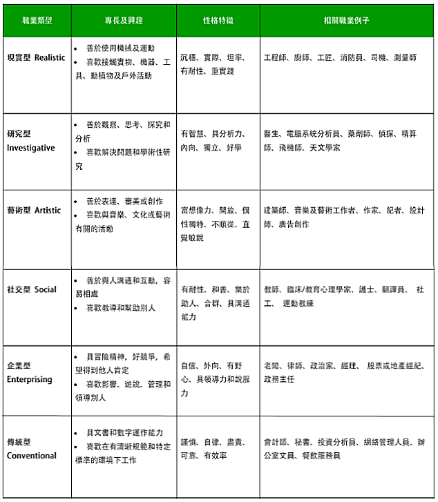 【教育心理學堂】爸媽最關心子女前途　6類職業性向助規劃