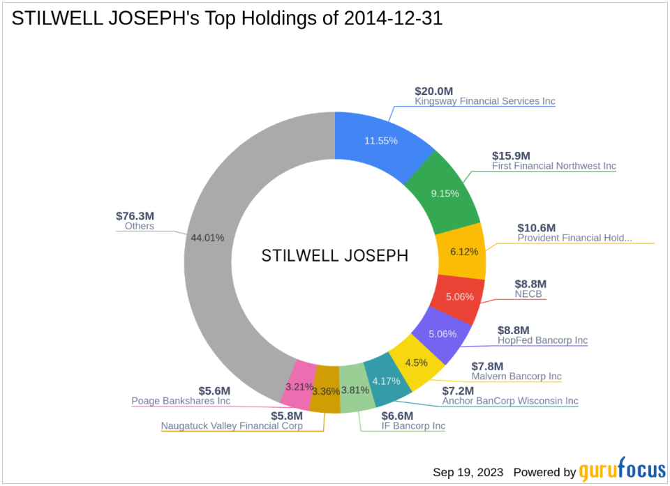 STILWELL JOSEPH Acquires Shares in Provident Bancorp Inc