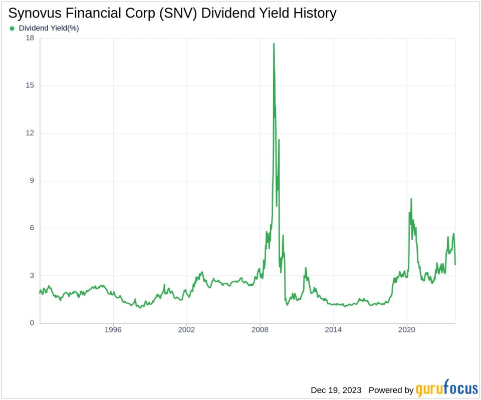 Synovus Financial Corp's Dividend Analysis