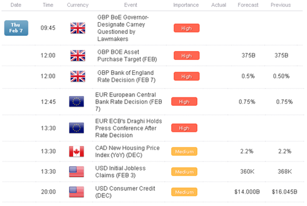 British_Pound_Euro_Lifted_Ahead_of_BoE_ECB__Yen_Weakness_Persists_body_Picture_7.png, Forex: British Pound, Euro Lifted Ahead of BoE, ECB - Yen Weakness Persists