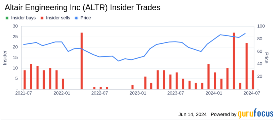 Insider Sale: Chief Accounting Officer Brian Gayle Sells Shares of Altair Engineering Inc (ALTR)