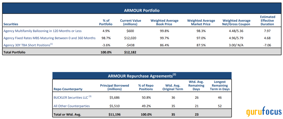 Armour Residential REIT Is at an Inflection Point