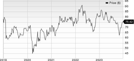 Henry Schein, Inc. Price