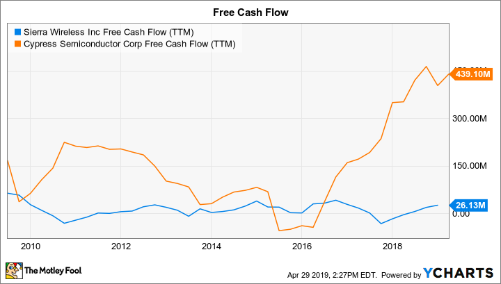 SWIR Free Cash Flow (TTM) Chart