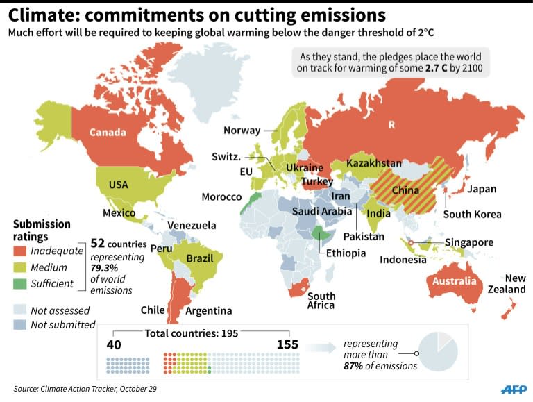 National carbon-cutting pledges so far and evaluation of whether or not they are sufficient to prevent global warming exceeding +2°C. 135 x 101 mm