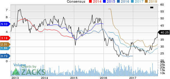 HollyFrontier Corporation Price and Consensus