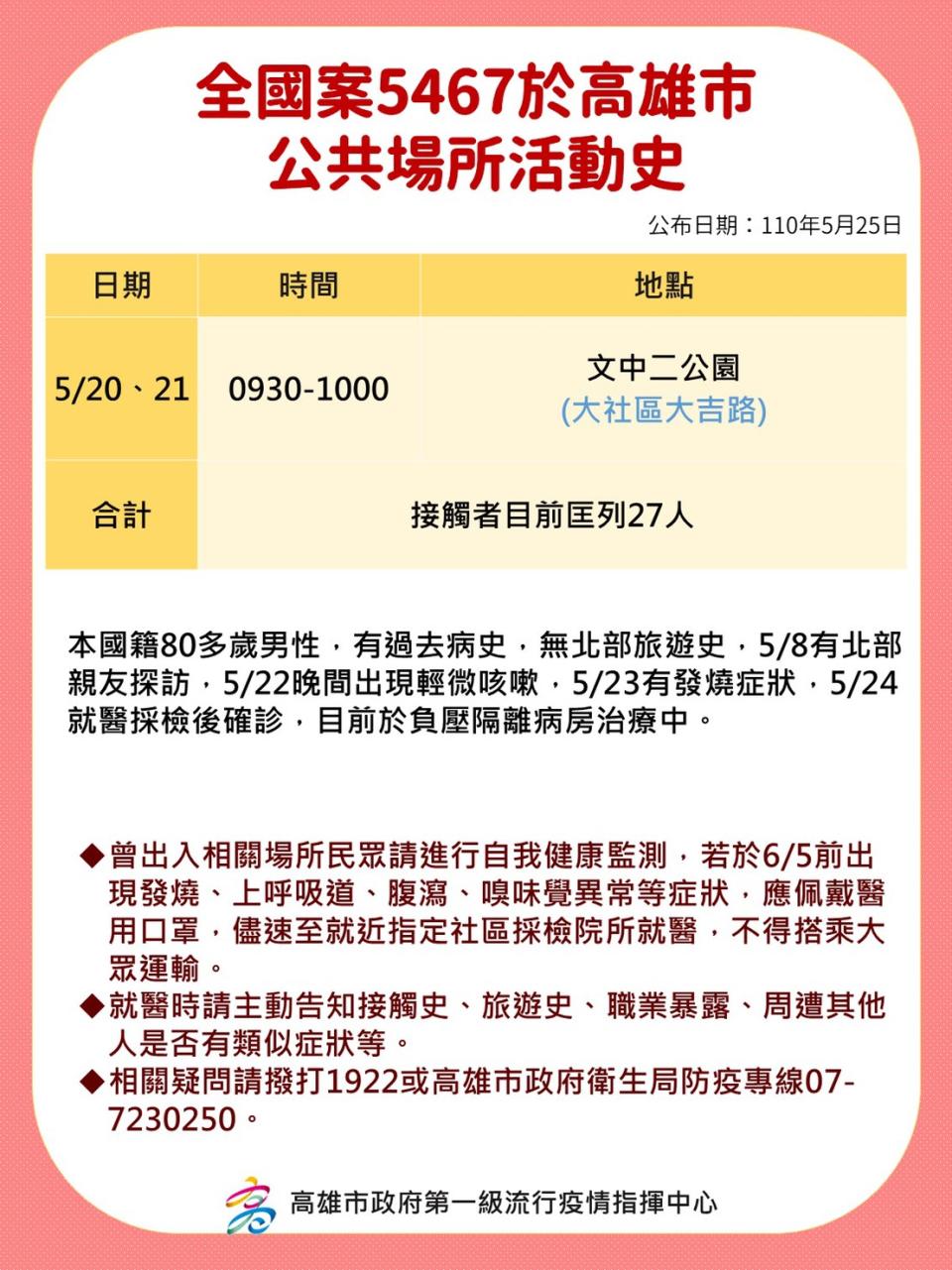 案5467活動足跡。（圖／高雄市政府提供）