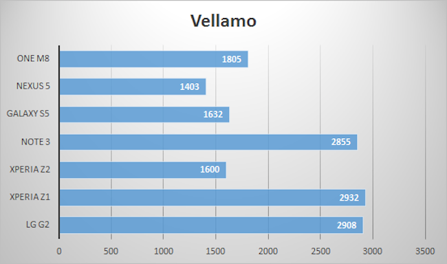 vellamo1