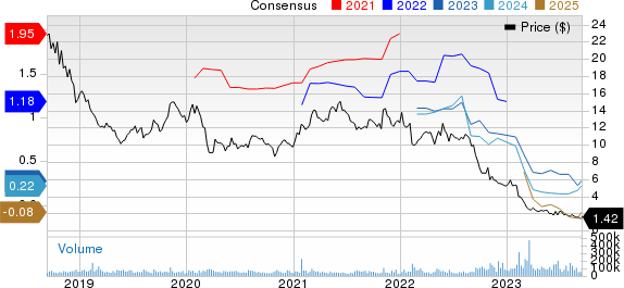 Lumen Technologies, Inc. Price and Consensus