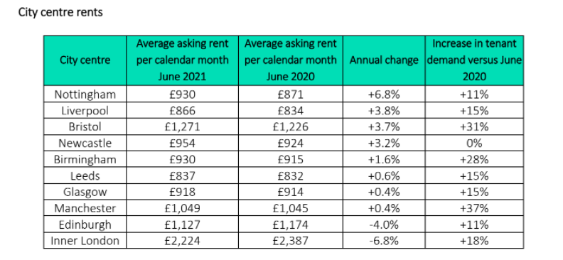 Chart: Rightmove