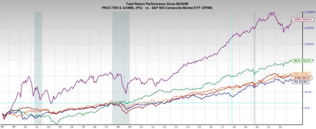 Procter & Gamble's Stock Price Is Getting Ahead Of Itself (NYSE:PG