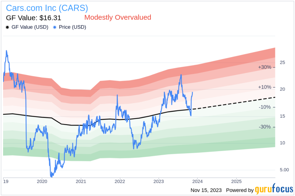 Insider Sell: CEO Thomas Vetter Sells 38,932 Shares of Cars.com Inc