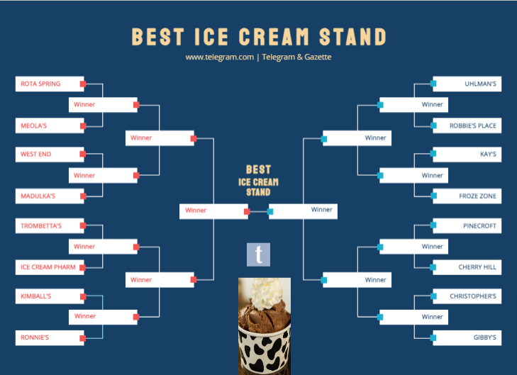 Best Ice Cream Stand contest