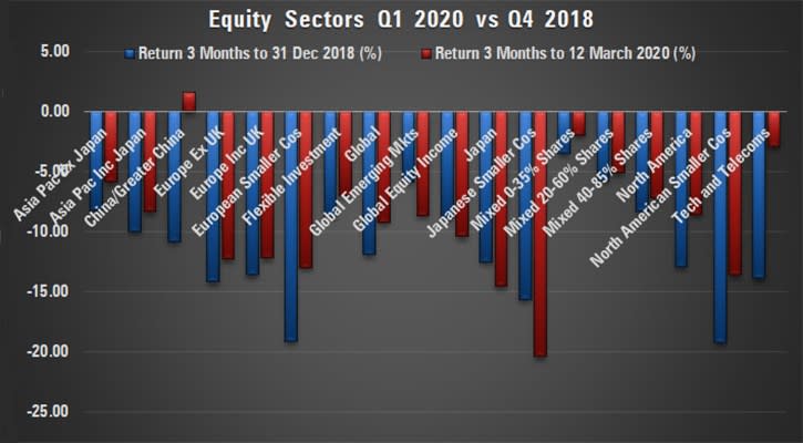 equity sectors