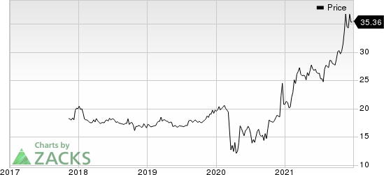 Meridian Bank Price