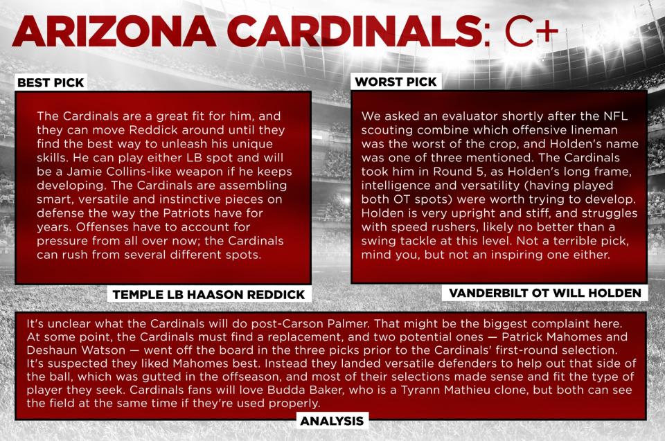 <p>Arizona Cardinals </p>