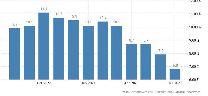 British annual headline inflation