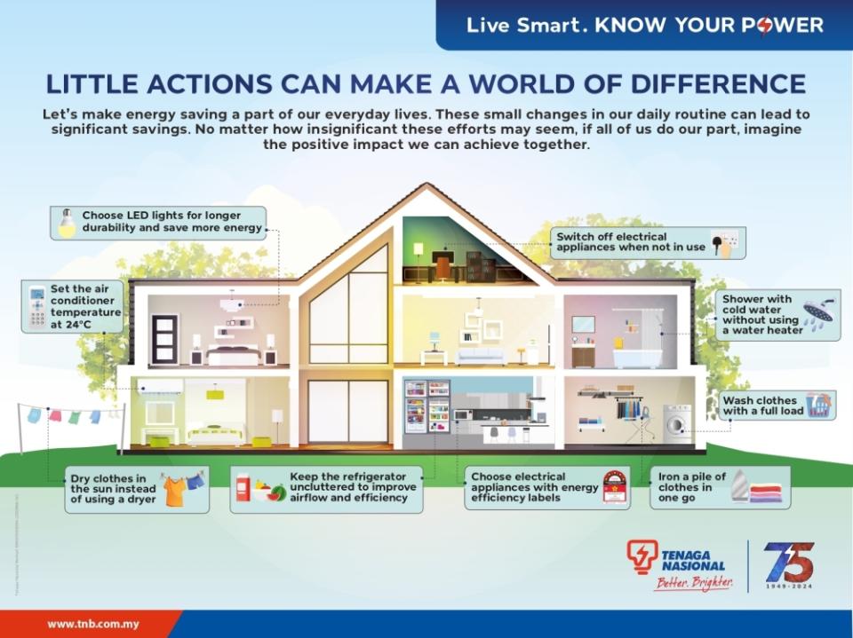 Some simple energy-saving tips to manage and reduce your electricity consumption at home. — Picture courtesy of TNB