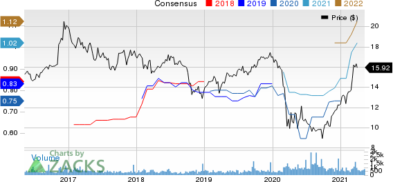 Northfield Bancorp, Inc. Price and Consensus