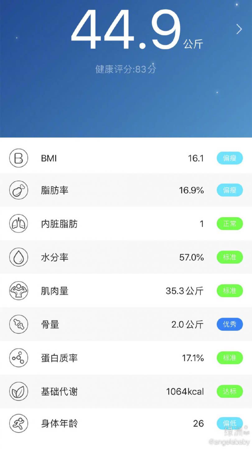 Angelababy親曝身體的各項指數。（圖／翻攝自Angelababy微博）