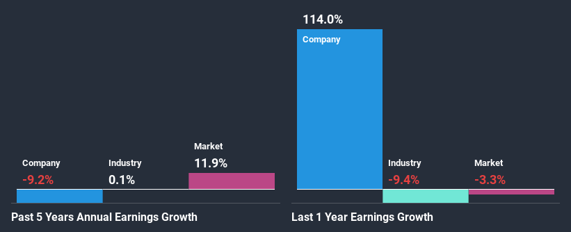 past-earnings-growth