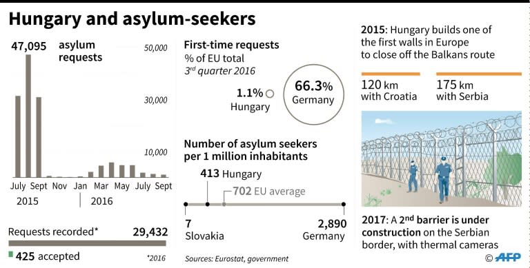 UN High Commissioner for Refugees Filippo Grandi says 'urgent measures' are needed to improve access to asylum in Hungary