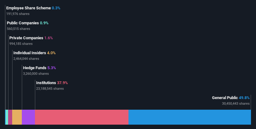 ownership-breakdown