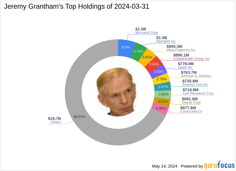 Jeremy Grantham's Strategic Moves in Q1 2024: A Closer Look at Alphabet Inc's Impact