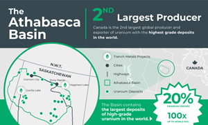 Trench Metals has the right to acquire a 100% interest in two highly prospective uranium projects in Saskatchewan’s Athabasca Uranium district.