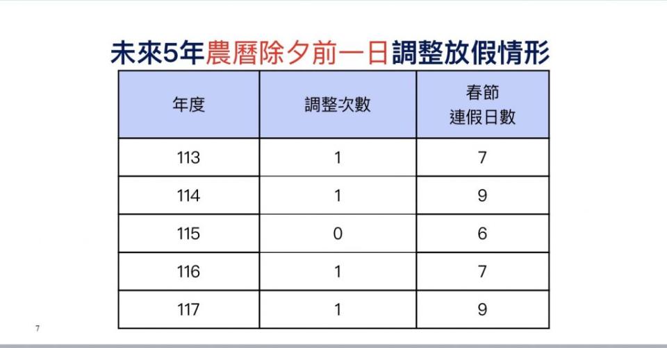 （行政院人事行政總處提供）