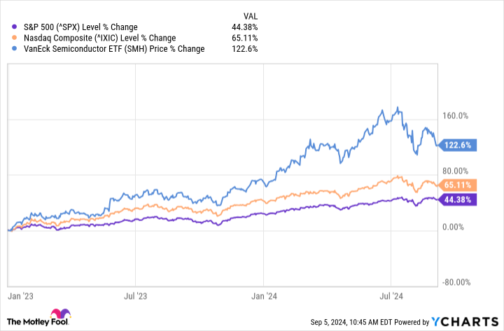 ^SPX Chart