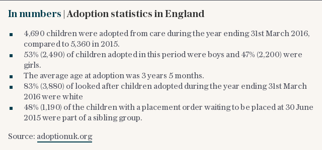 In numbers | Adoption statistics in England