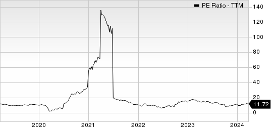 Brinker International, Inc. PE Ratio (TTM)