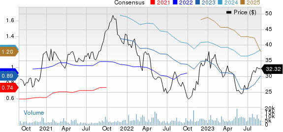 Warner Music Group Corp. Price and Consensus