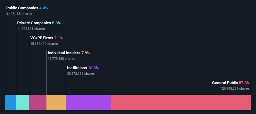 ownership-breakdown