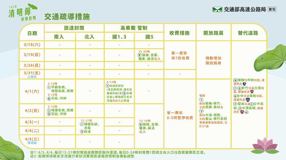 清明連假國道疏運措施懶人包。(高公局提供)