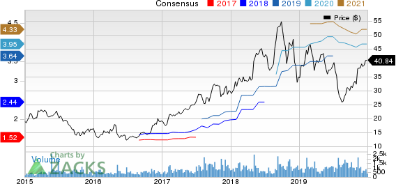 Malibu Boats, Inc. Price and Consensus