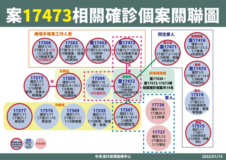 ▲聯邦銀行感染案擴大，出現「超級傳播者」？指揮中心醫療應變組副組長羅一鈞表示未符定義，不建議這樣指涉。（圖／指揮中心）