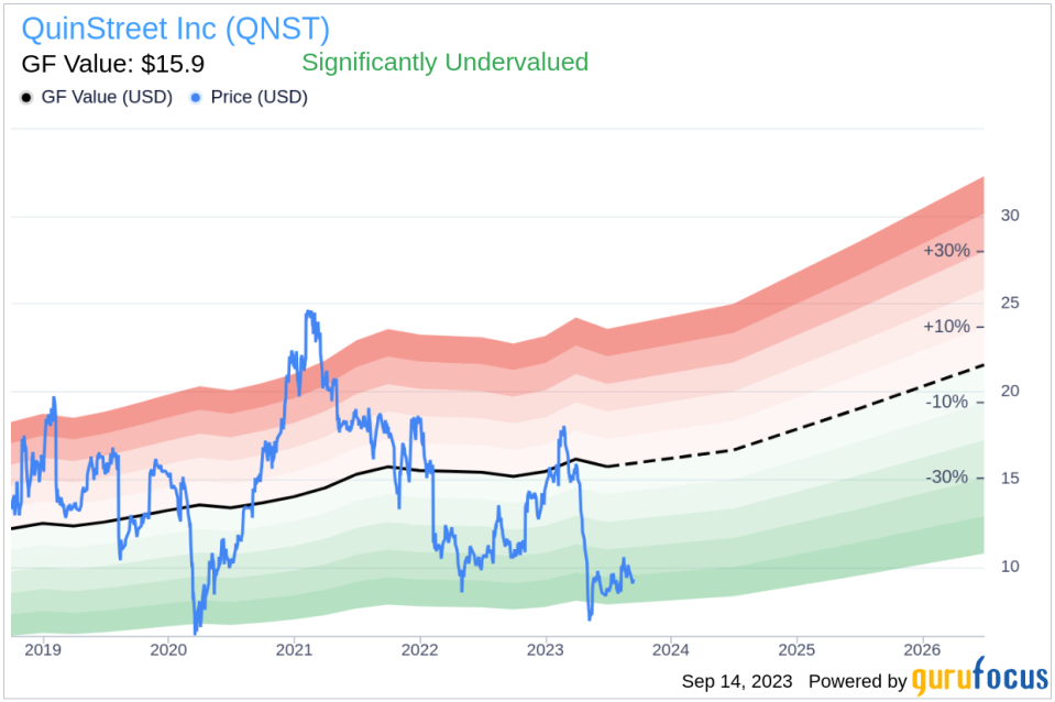 Insider Buying: CEO Douglas Valenti Acquires 2,500 Shares of QuinStreet Inc