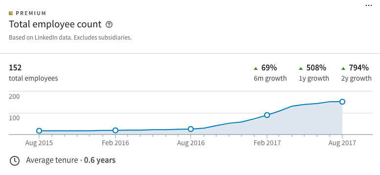 Mobike data, Source: LinkedIn