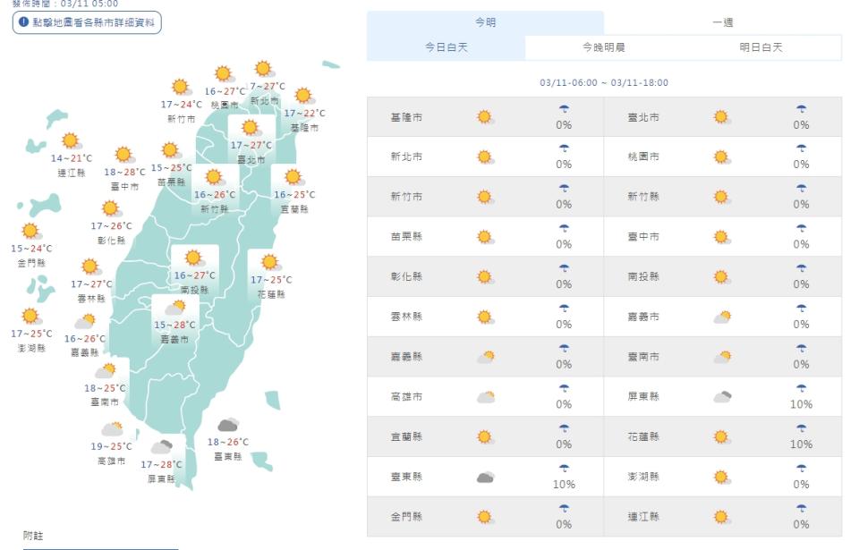 各地天氣（取自氣象局網站）