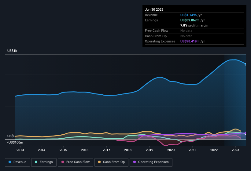 earnings-and-revenue-history