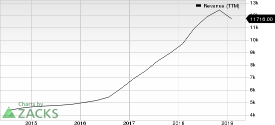 NVIDIA Corporation Revenue (TTM)