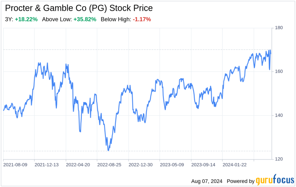 Decoding Procter & Gamble Co (PG): A Strategic SWOT Insight