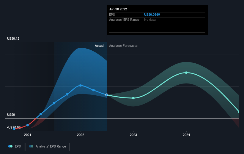 earnings-per-share-growth